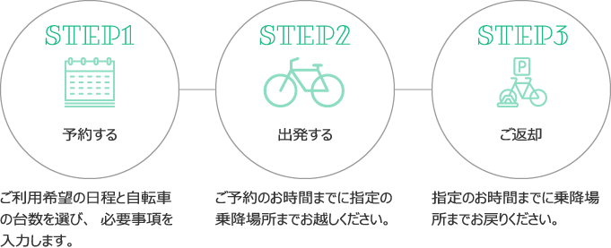 STEP2～STEP3